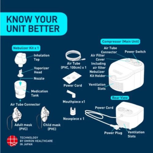 Omron NE-C101 Compressor Nebulizer - Image 4